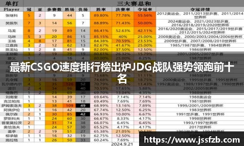 最新CSGO速度排行榜出炉JDG战队强势领跑前十名